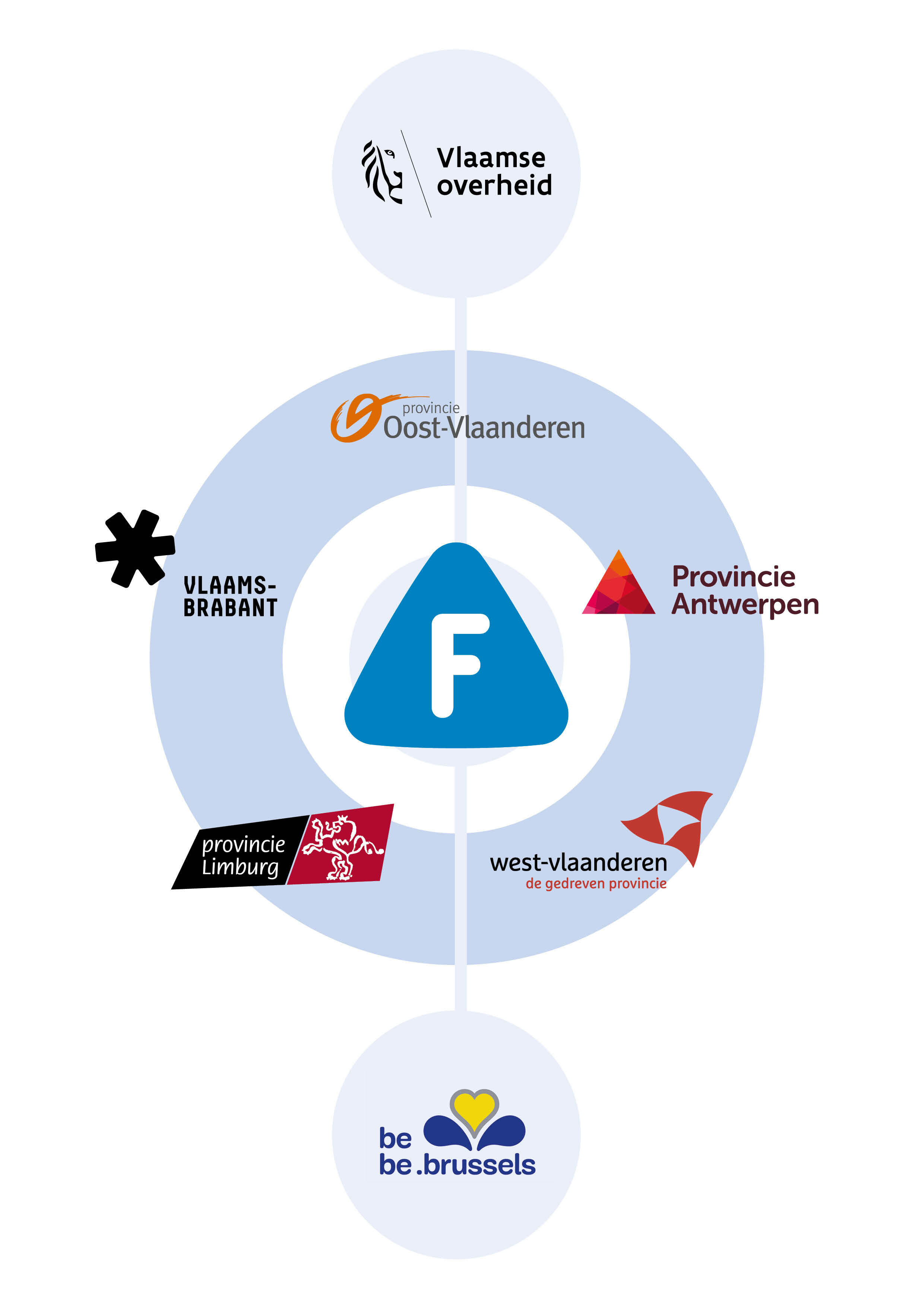 Illustraties website fietssnelwegen partners 023